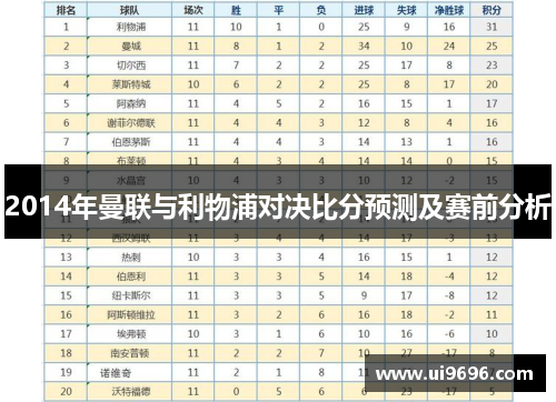 2014年曼联与利物浦对决比分预测及赛前分析